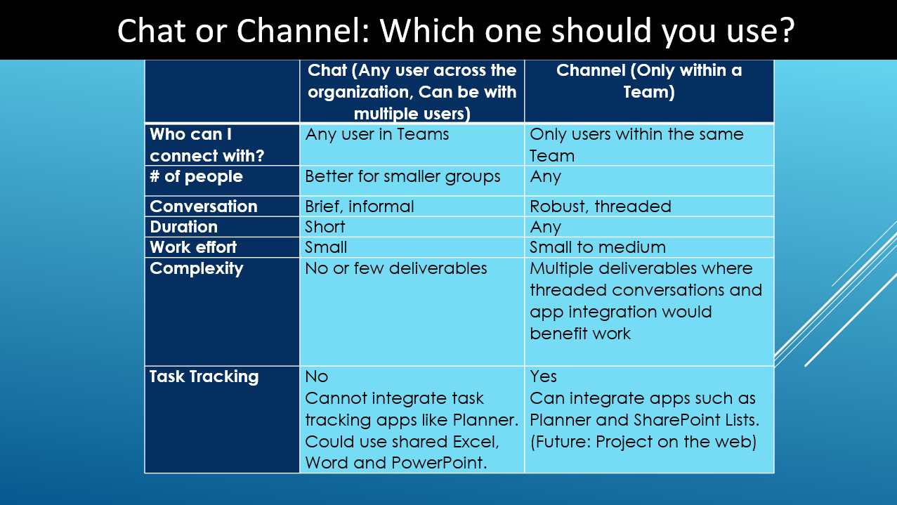 - Microsoft Teams (M365) - Chat History (Persistent Chat) - Knowledge ...