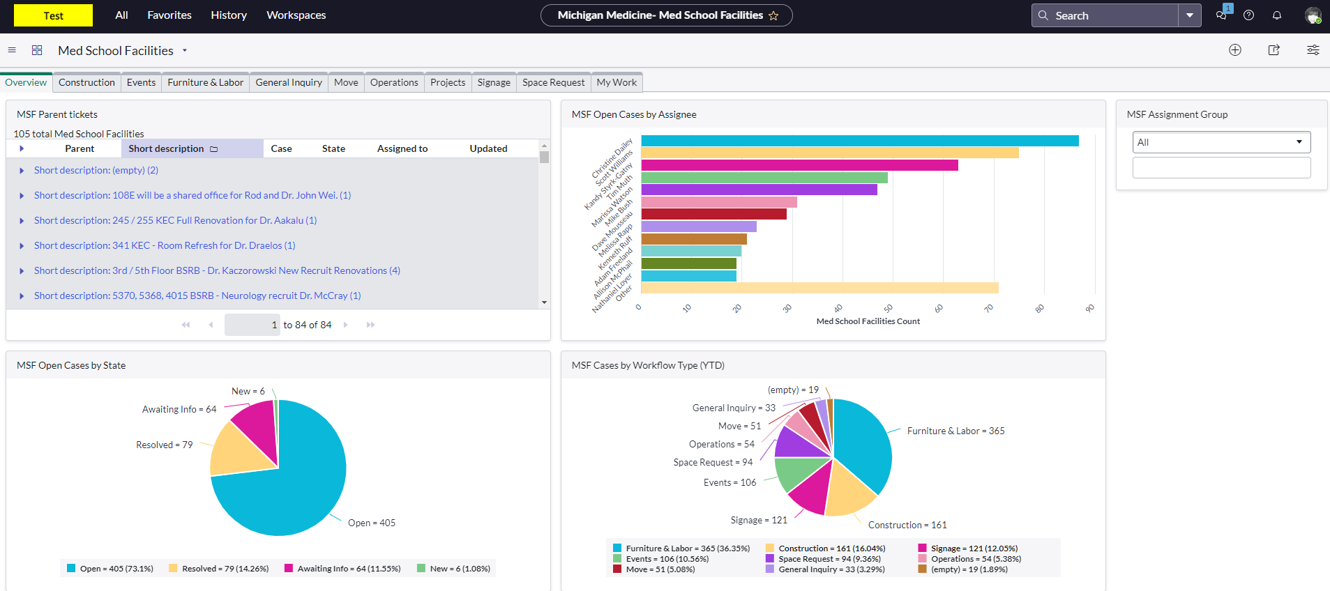 - ServiceNow - Medical School Facilities Customer Service Management ...