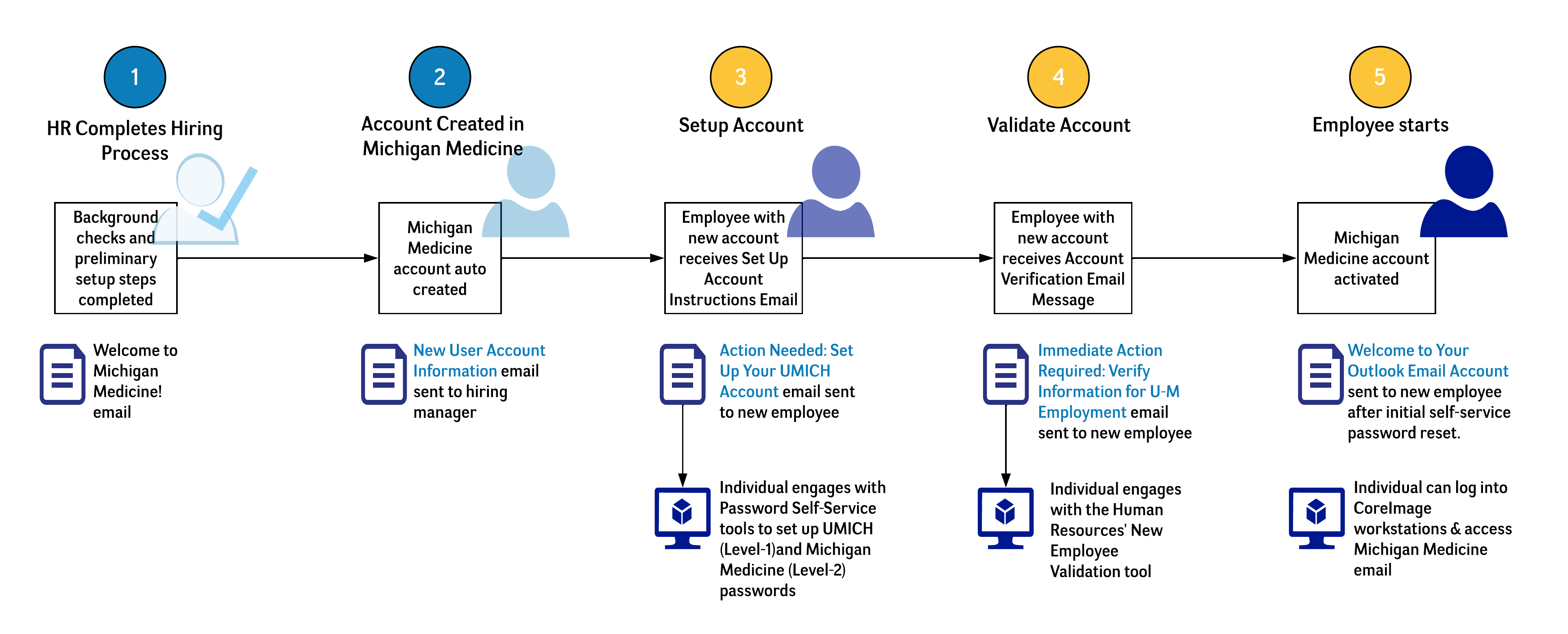 Onboarding v2 - MMEmployee(1).png