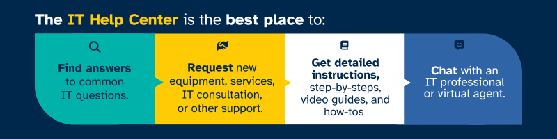 The IT Help Center is the best place to: Find IT answers and request services