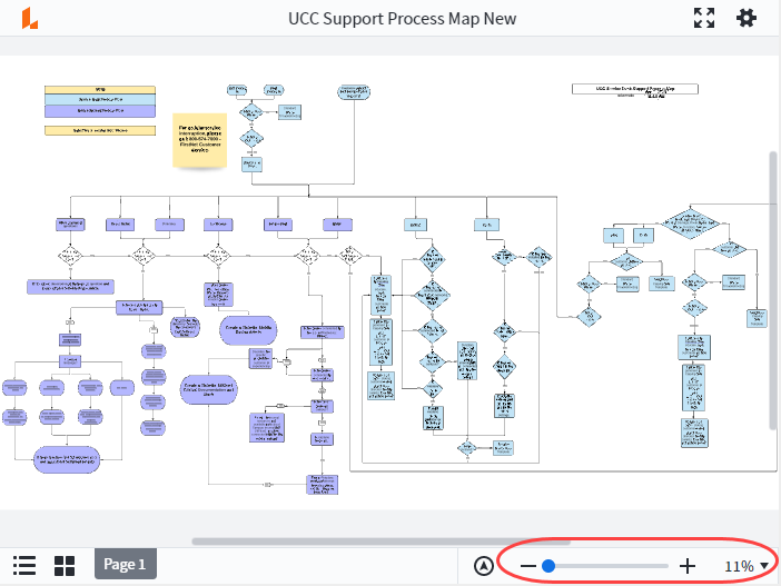 LucidChart Zoom Controls