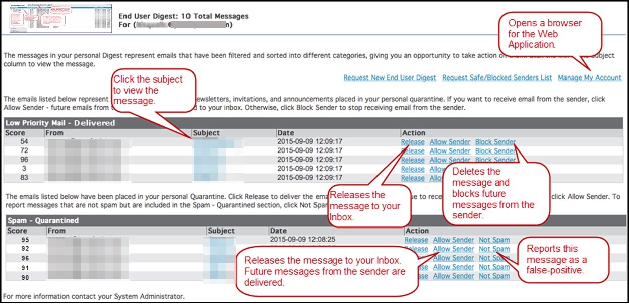 Email Digest