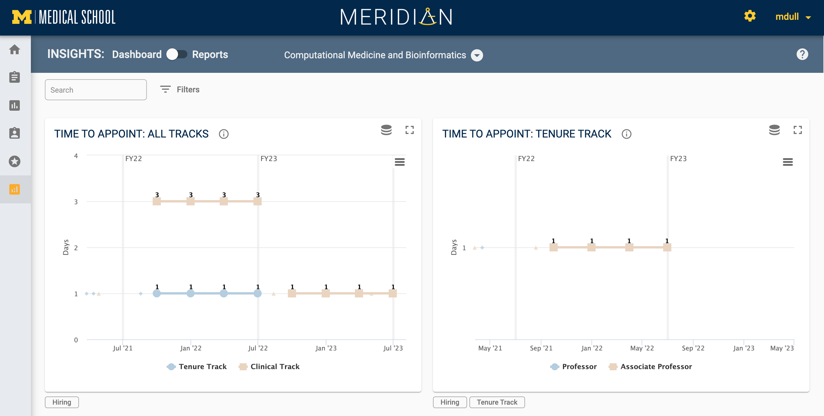 Insights Dashboard Aug 2023.png