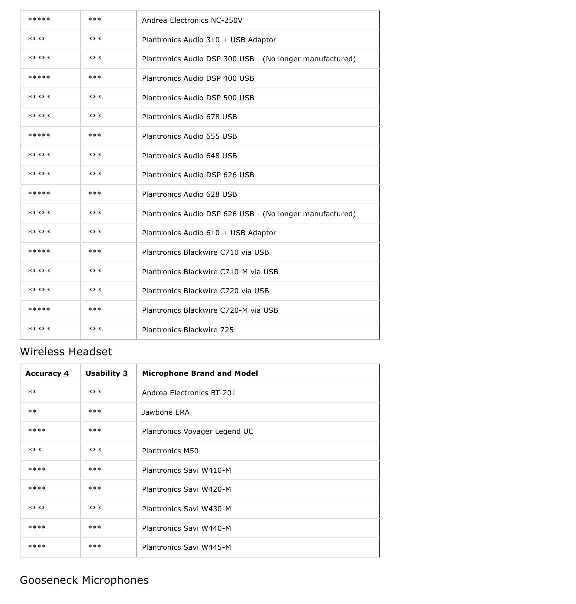 - Fluency Suggested Microphone List - Michigan Medicine - Help Center